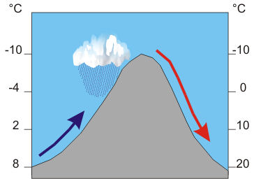 Foehn.jpg